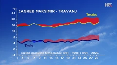 Zagreb - travanj - razlika srednje najniže i najviše dnevne temperature zraka u posljednja dva 30-godišnja razdoblja, Foto: Zoran Vakula/DHMZ/HRT