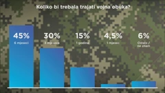 Anketa o vojnom roku, Foto: HTV/HRT