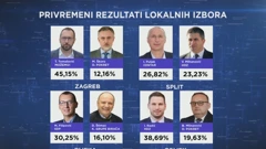 Lokalni izbori 2021., prvi krug