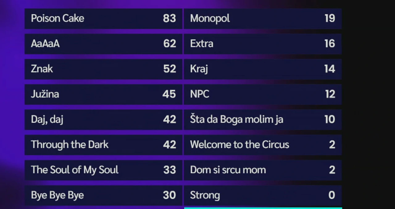 Tablica nakon glasanja žirija