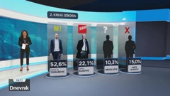 HRejting, Foto: HTV/HRT