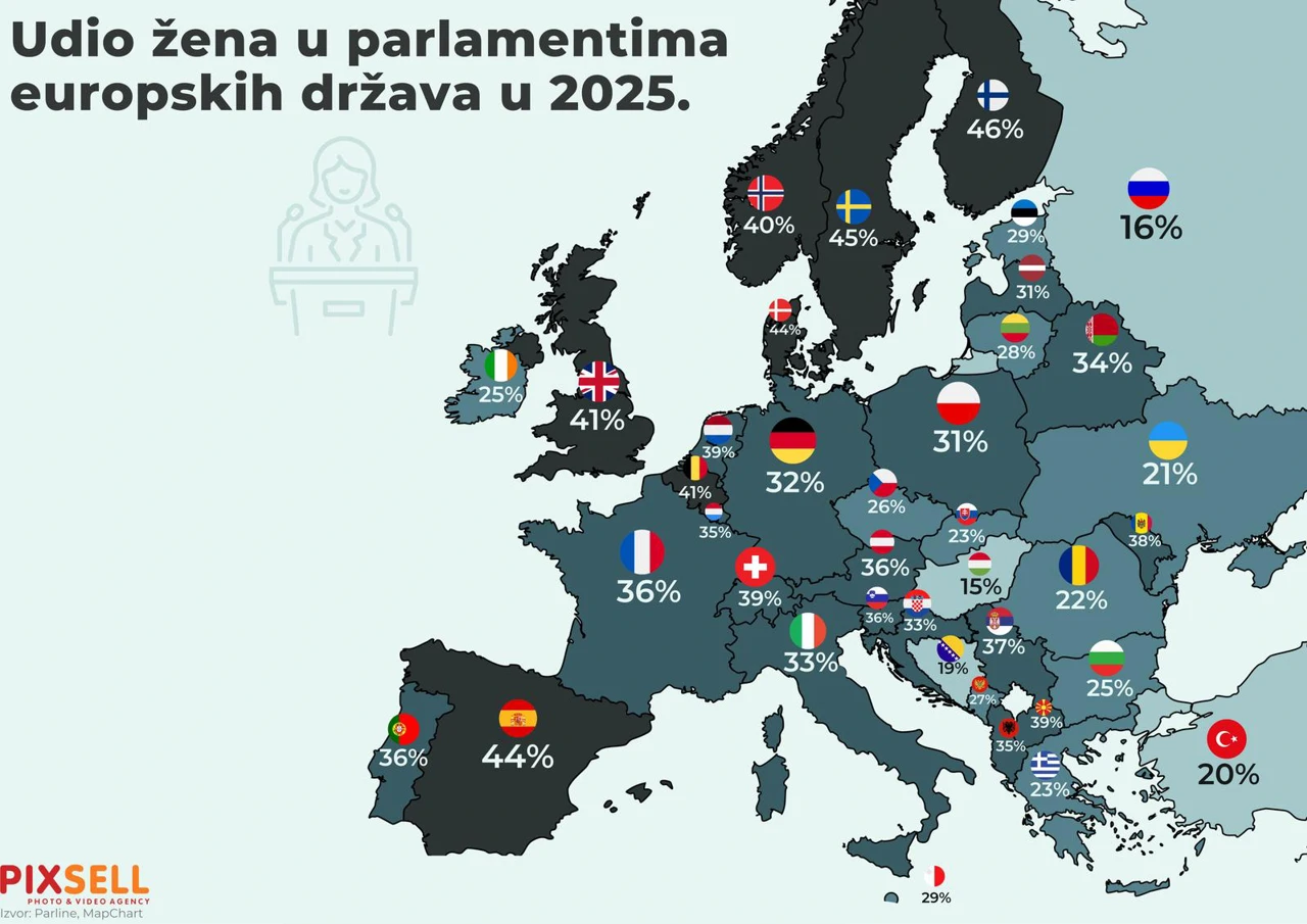 Udio žena u parlamentima u Europi