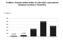 Iseljavanje Hrvata u Njemačku, Foto: Foto: Silvija Bionda/-