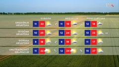 emisija Vrijeme, Foto: HRT/HRT