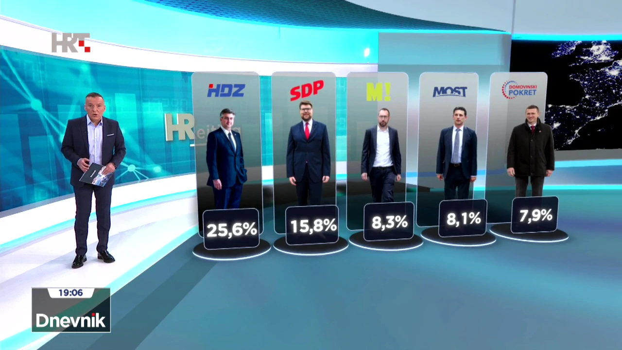 HRejting, siječanj 2024., Foto: Dnevnik/HRT