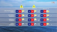 emisija Vrijeme, Foto: HTV/HRT