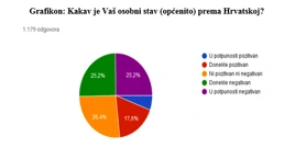 Iseljavanje Hrvata u Njemačku, Foto: Foto: Silvija Bionda/-