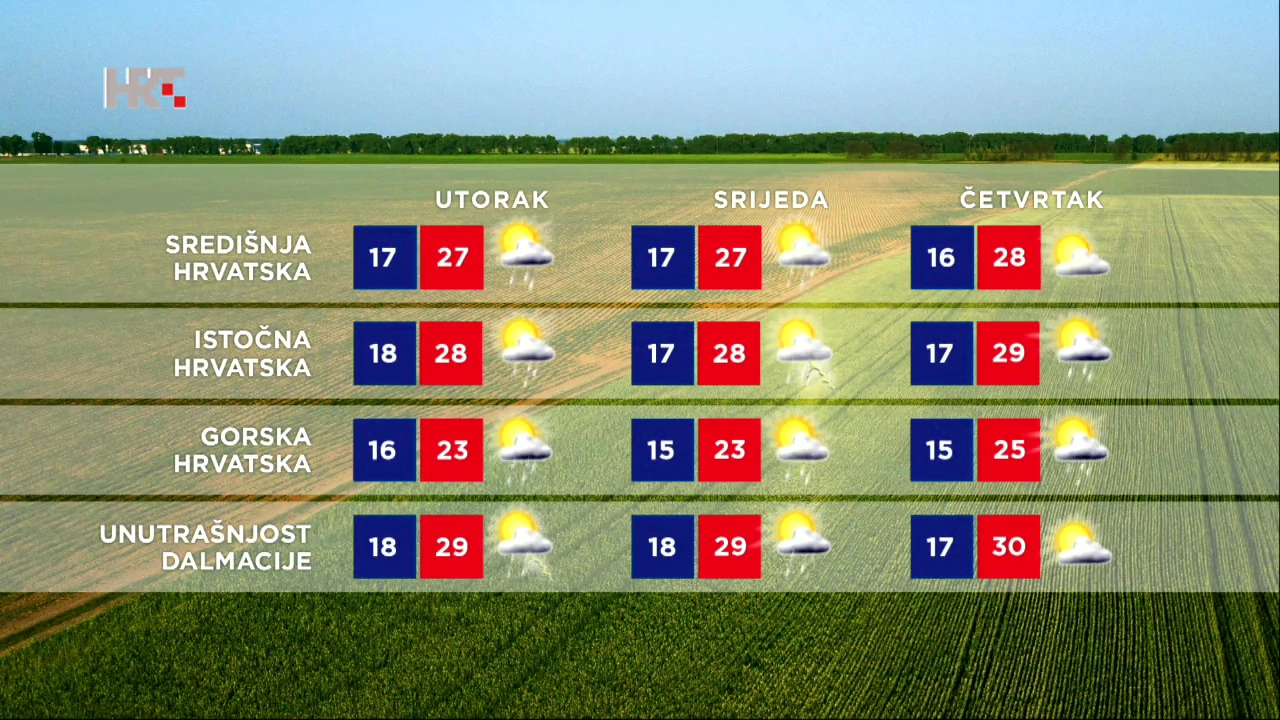emisija "Vrijeme"