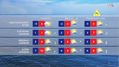 emisija Vrijeme, Foto: HTV/HRT