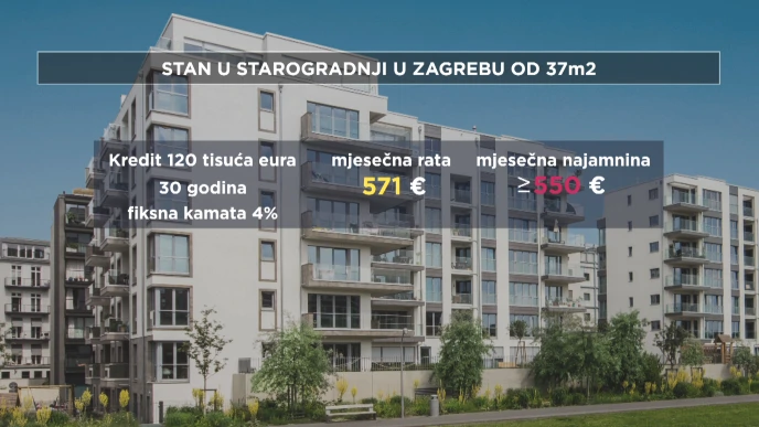 Najam ili kupnja?