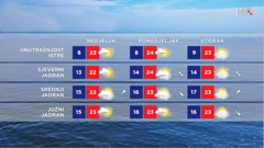 emisija "Vrijeme", Foto: HTV/HRT