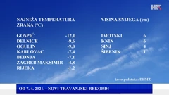 rekordna najniža dnevna temperatura zraka i visina snijega u travnju