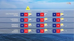 emisija Vrijeme, Foto: HTV/HRT