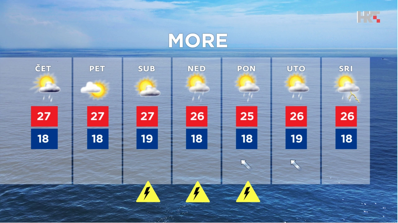 emisija "Vrijeme", Foto: HTV/HRT