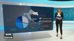 HRejting, Foto: HTV/HRT