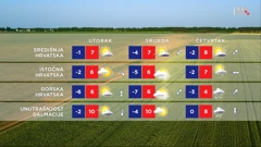 emisija Vrijeme, Foto: HTV/HRT