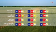 emisija Vrijeme, Foto: HRT/HRT