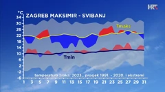 odstupanje temperature zraka od prosječne i ekstremne svibanjske u Zagrebu, Foto: HTV/HRT