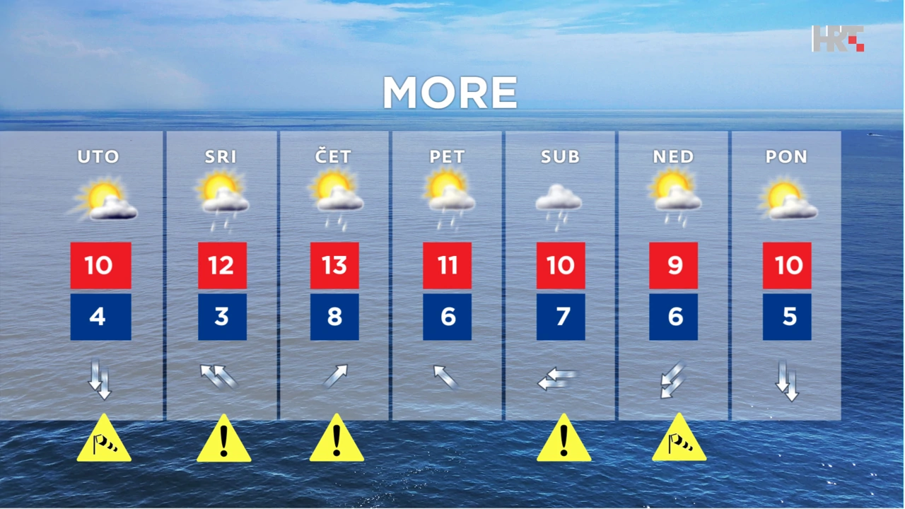 emisija Vrijeme, Foto: HTV/HRT