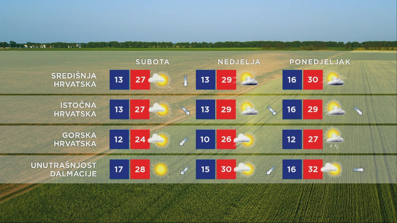 Vremenska prognoza, Foto: HTV/HRT