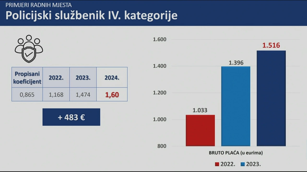 Policijski službenik IV. 
