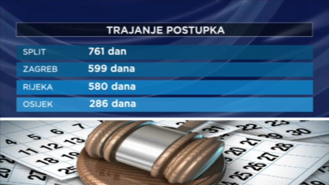 Najviše se čeka u Splitu
