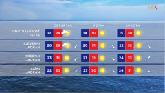 emisija Vrijeme, Foto: HRT/HRT