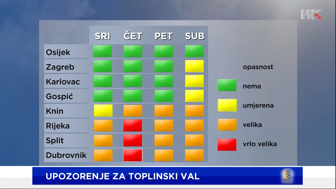 emisija Vrijeme, Foto: HRT/HRT
