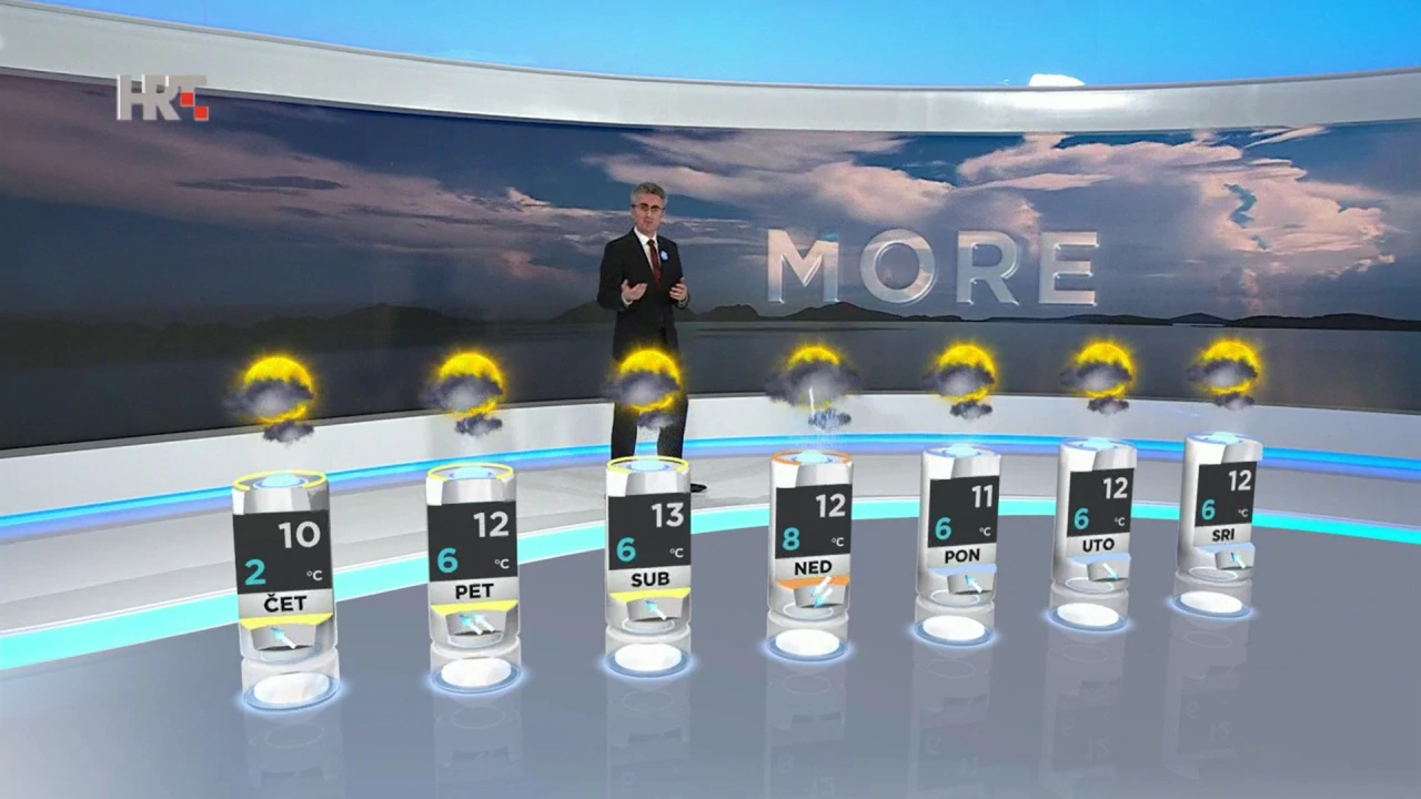 HRT emisija Vrijeme, Foto: HRT/HRT