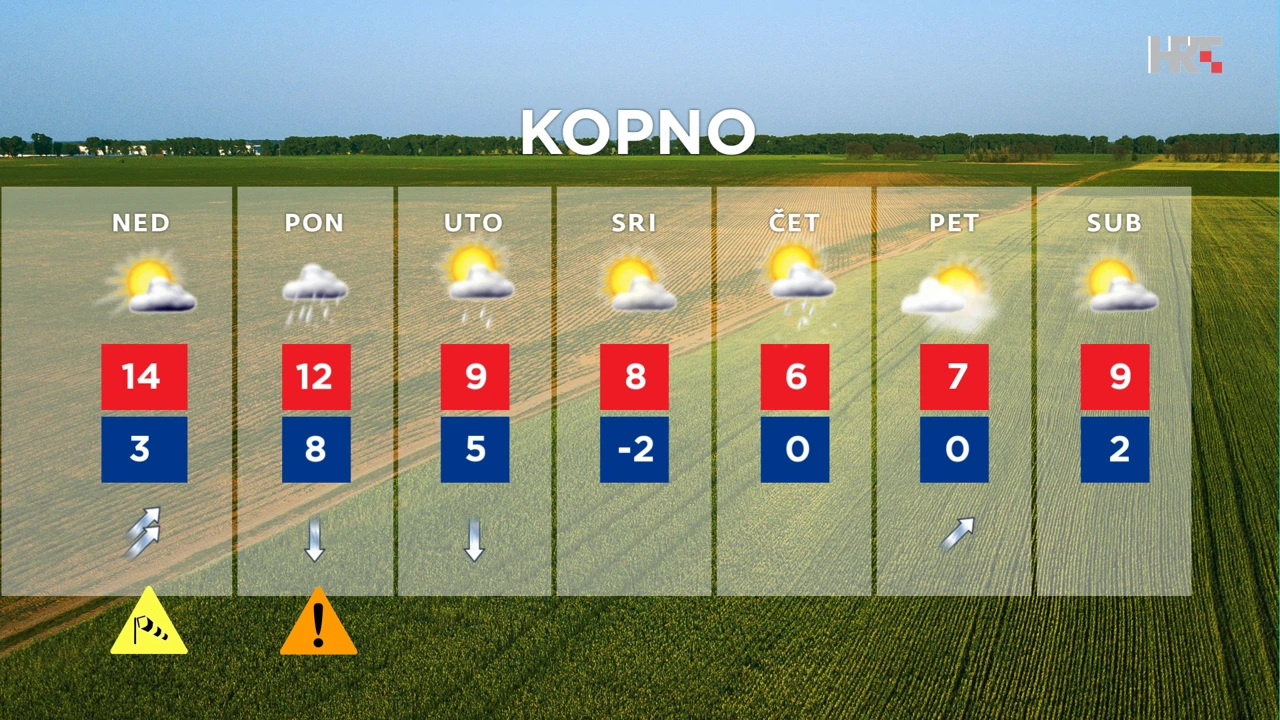 emisija "Vrijeme", Foto: HTV/HRT