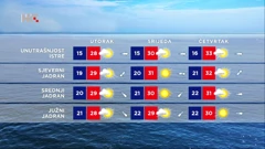 Vremenska prognoza, Foto: HTV/HRT