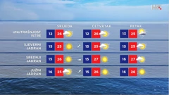 emisija Vrijeme, Foto: HTV/HRT