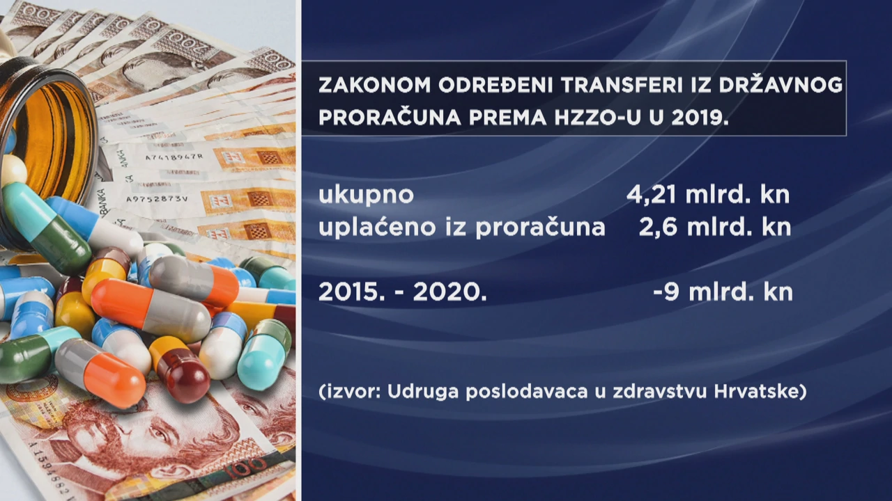 Transferi iz proračuna za HZZO