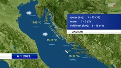 emisija "Vrijeme", Foto: HTV/HRT