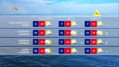 Vremenska prognoza , Foto: HTV/HRT