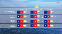 emisija Vrijeme, Foto: HTV/HRT