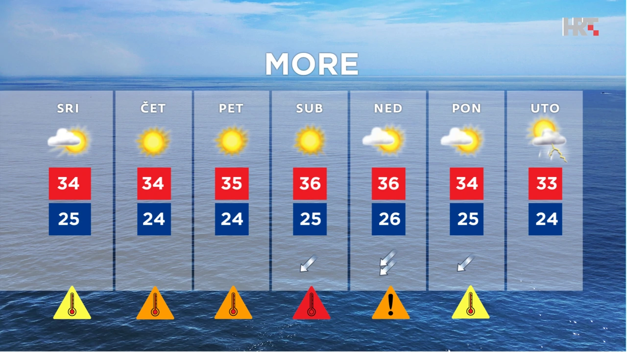 emisija "Vrijeme", Foto: HTV/HRT