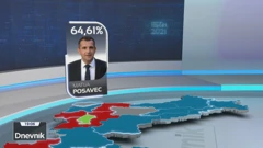U Međimurskoj županiji pobijedio je Matija Posavec (NL) - 64,61%, Foto: HTV/HRT