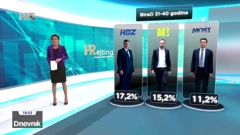 HRejting, Foto: Dnevnik/HRT