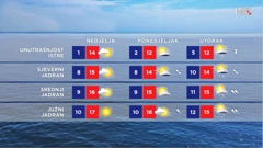 emisija Vrijeme, Foto: HTV/HRT