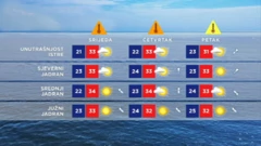 Trodnevna prognoza za more, Foto: HTV/HRT