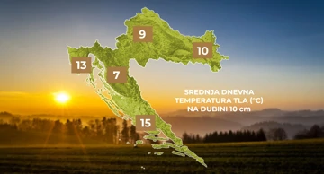 agrometeorološka prognoza