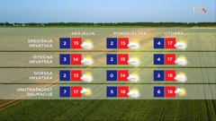 emisija Vrijeme, Foto: HTV/HRT