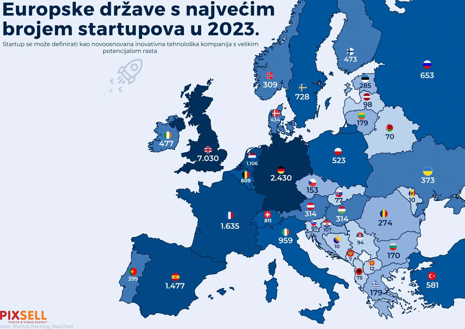 Europske države s najvećim brojem startupova u 2023 