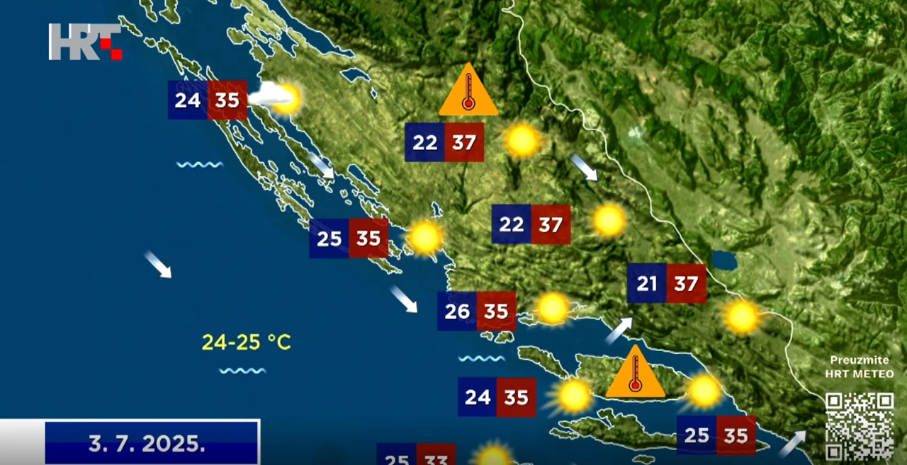 Vremenska prognoza