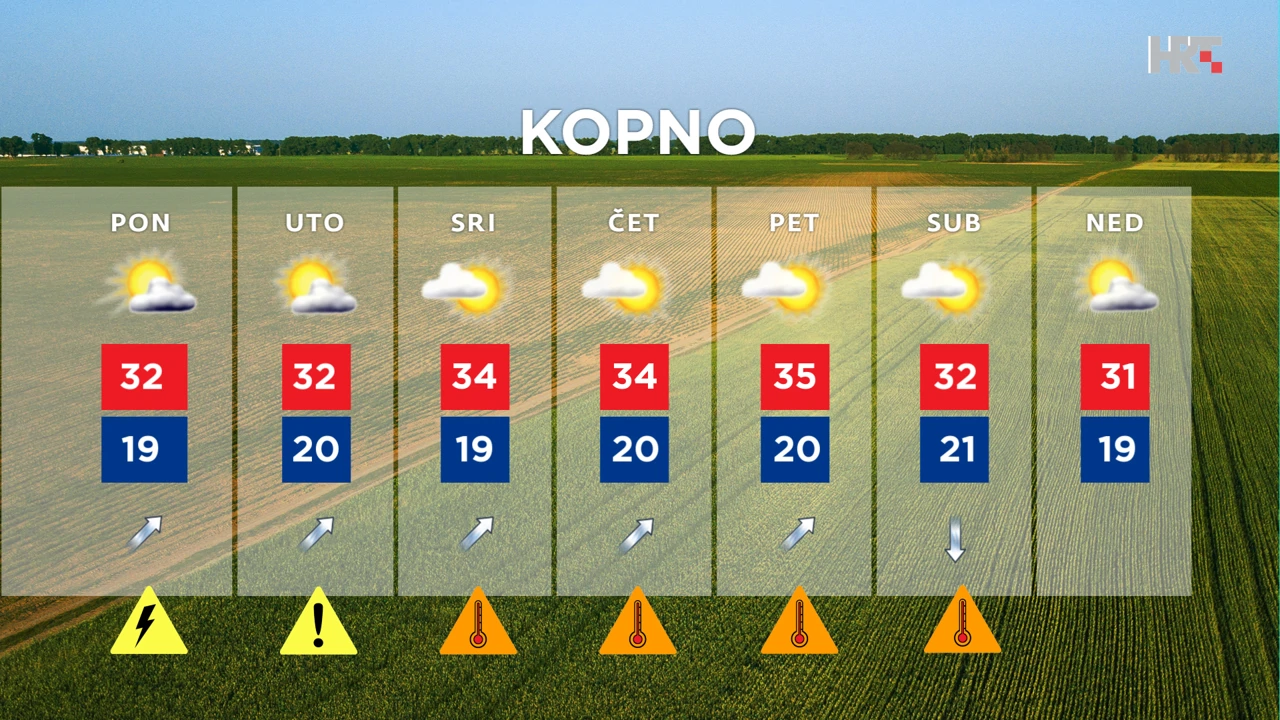 emisija Vrijeme, Foto: HRT/HRT