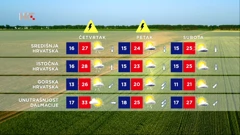 Vremenska prognoza, 6.7.2022., Foto: HTV/HRT