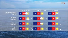 emisija Vrijeme, Foto: HTV/HRT