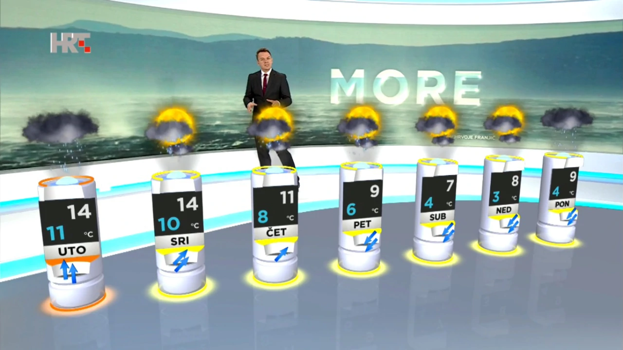 emisija "Vrijeme", Foto: HTV/HRT