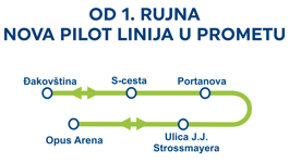 nova linija